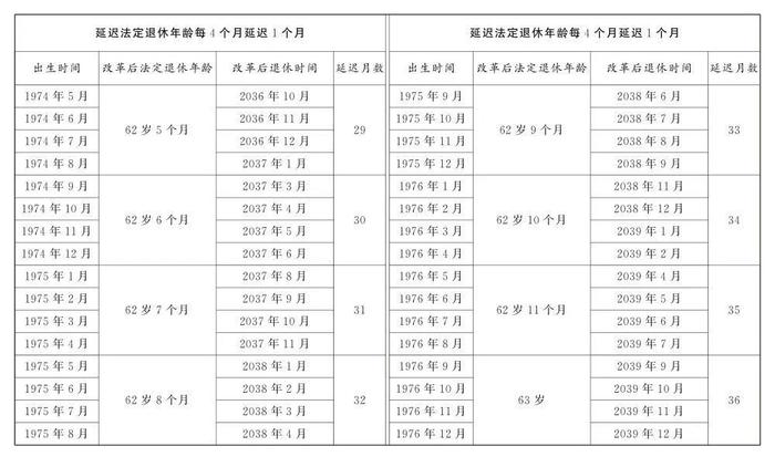 一键查询！“法定退休年龄计算器”上线！又快又方便