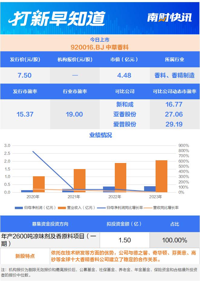 “启信宝”“扫描全能王”母公司，河北省IPTV运营商今日申购 | 打新早知道