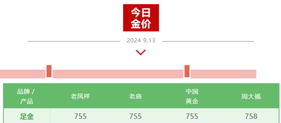 连创历史新高！黄金突破2560美元，美联储降息预期提振