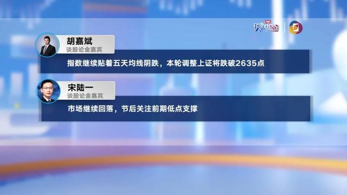 【有看投】阙广敏：科技股、消费股的大跌浇灭了节前股指企稳的预期，节后大盘仍有寻底要求