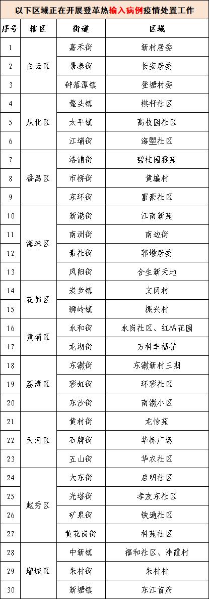 涉11区76个街镇！广州疾控提醒