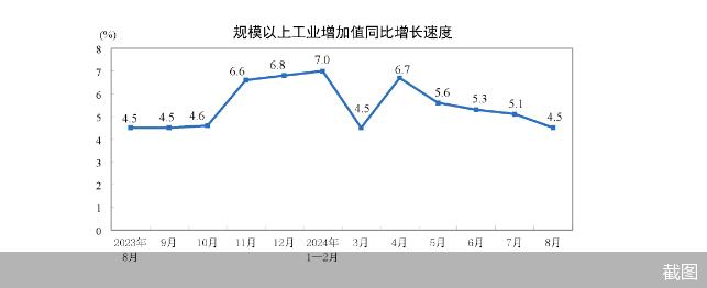 8月国民经济运行总体平稳，高技术产业引领发展