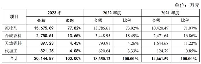 上市首日最高涨500%，2024美妆原料第一股诞生