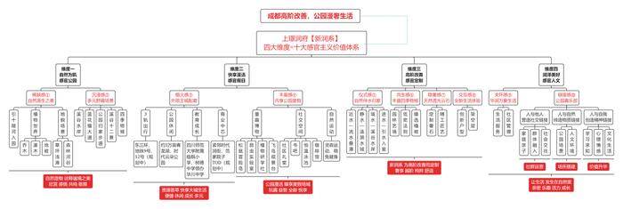 一场老友间的公园闲叙，开启成都高阶改善漫奢生活