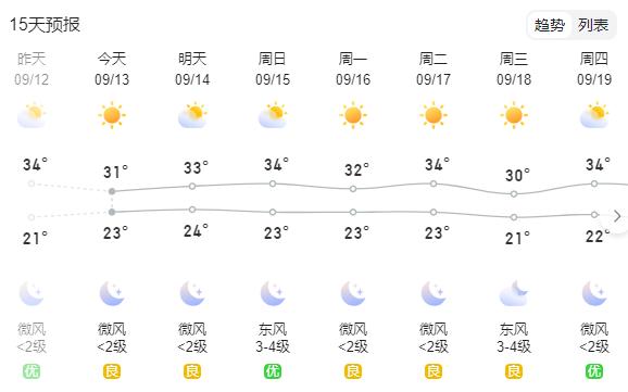 西安将迎来出行高峰！最新提醒→