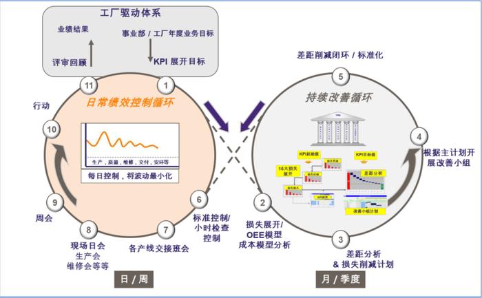 北纬47度乳业传奇：数字化转型的另一种选择 | 长江案例