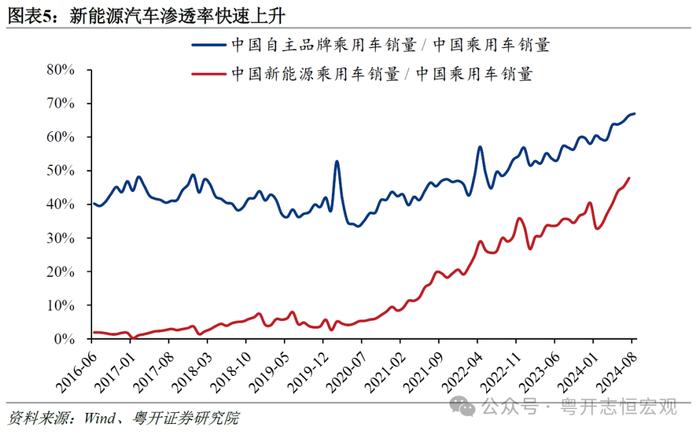 经济恢复继续承压，亟需增量政策支持