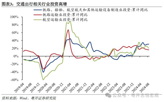 经济恢复继续承压，亟需增量政策支持