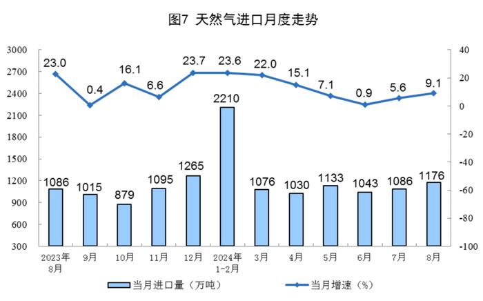 8月份能源生产情况，国家统计局发布！