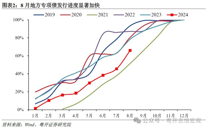 经济恢复继续承压，亟需增量政策支持