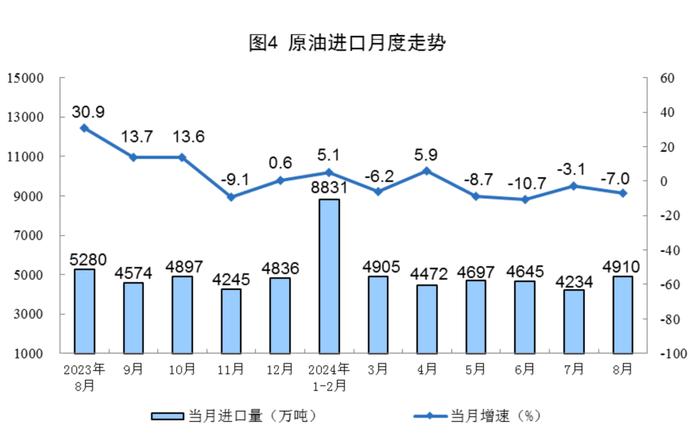 8月份能源生产情况，国家统计局发布！