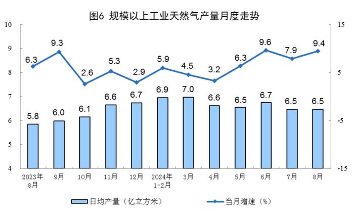 8月份能源生产情况，国家统计局发布！