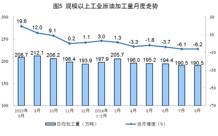 8月份能源生产情况，国家统计局发布！