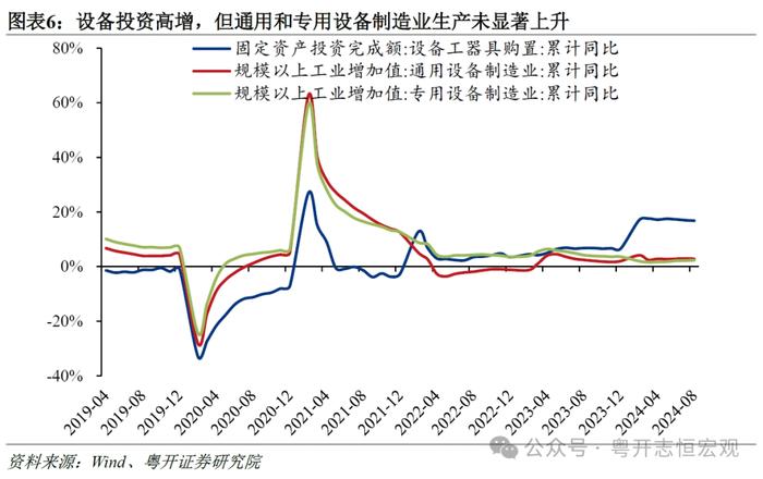 经济恢复继续承压，亟需增量政策支持