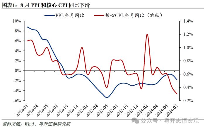 经济恢复继续承压，亟需增量政策支持