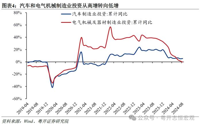 经济恢复继续承压，亟需增量政策支持