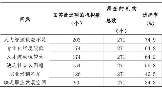 “下一个风口是养老和宠物经济，别再报计算机了！”