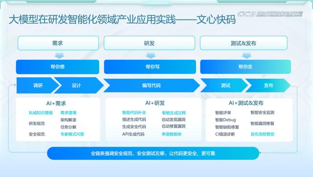 百度副总裁陈洋：智能代码助手文心快码已被内部数万名工程师使用