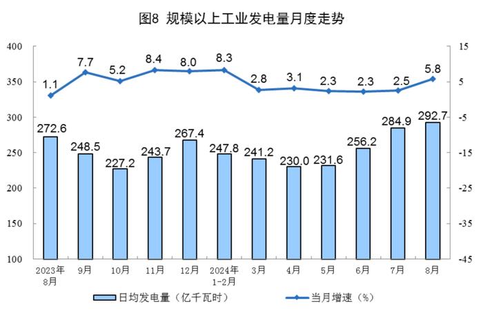 8月份能源生产情况，国家统计局发布！