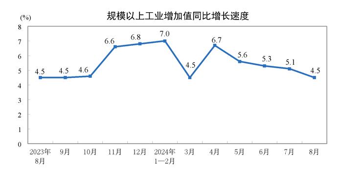 8月规上工业增速放缓，装备制造、外需支撑作用增强