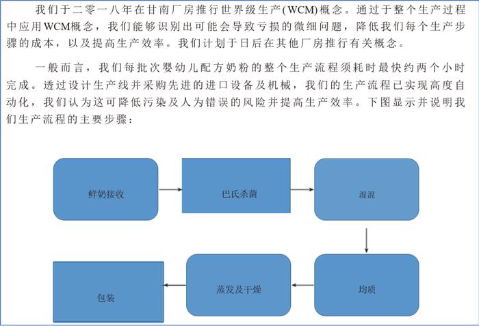 北纬47度乳业传奇：数字化转型的另一种选择 | 长江案例