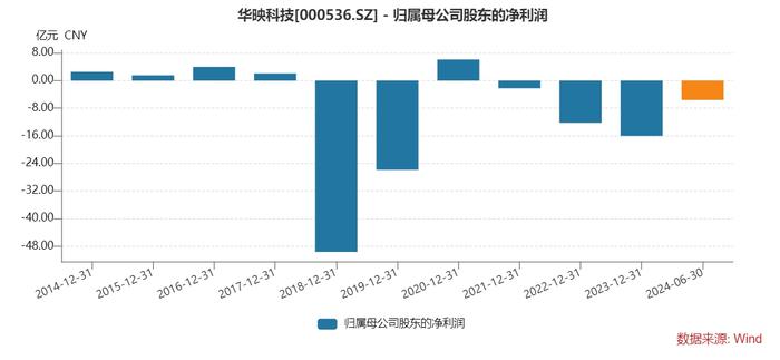 “天地天”走势封上5连板，折叠屏概念华映科技上半年亏损5.64亿元