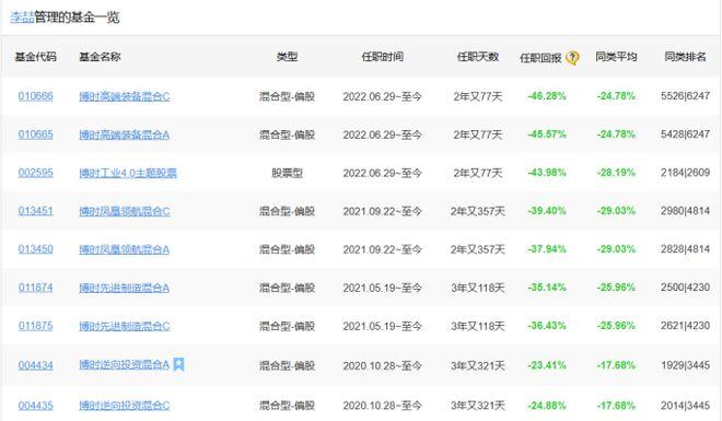 博时基金向基金经理追讨年终奖？投资者表示有何不可