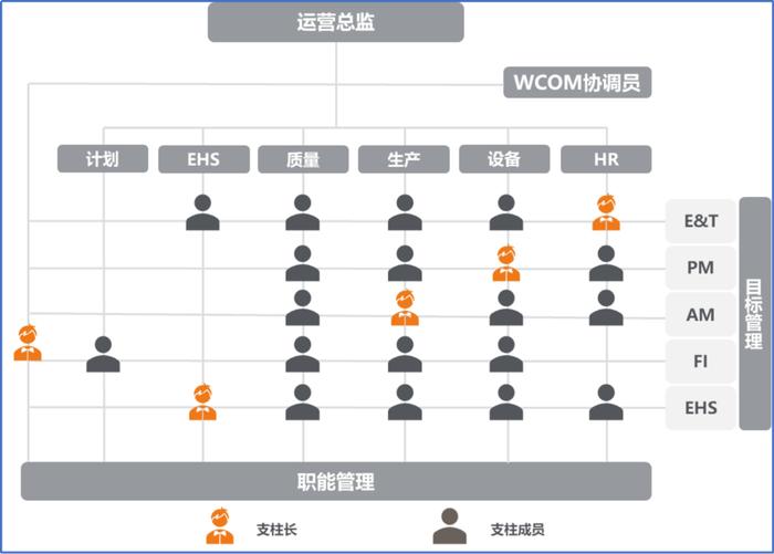 北纬47度乳业传奇：数字化转型的另一种选择 | 长江案例