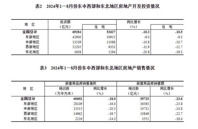 2024年1-8月份全国房地产市场基本情况