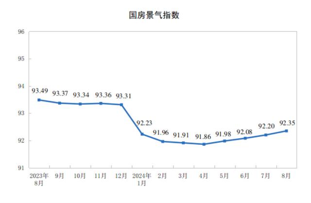 2024年1-8月份全国房地产市场基本情况