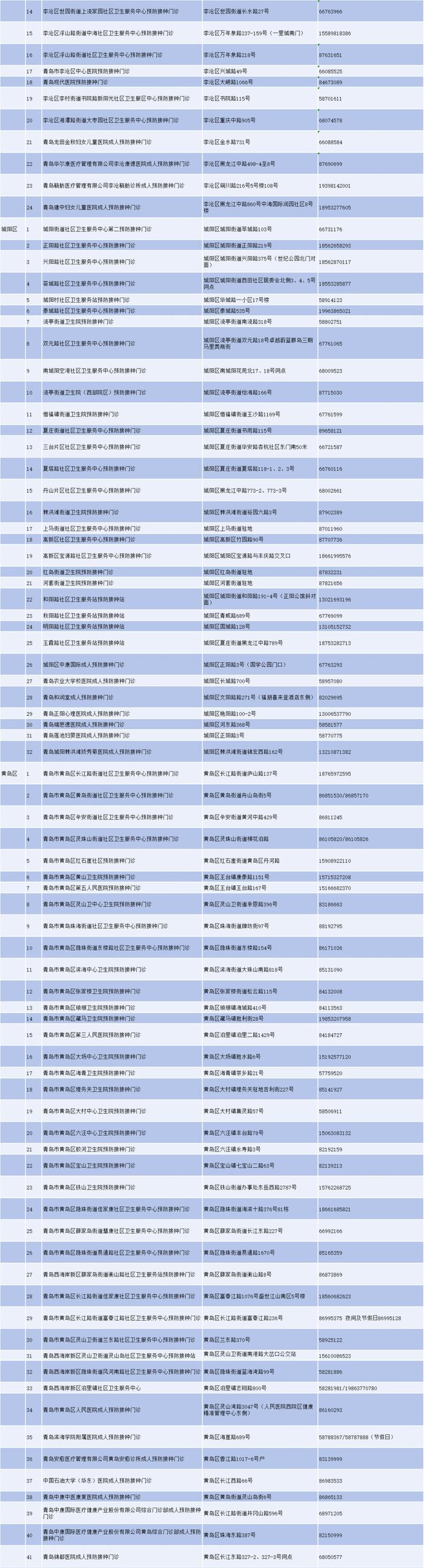 最新！青岛市疾控中心发布健康提醒