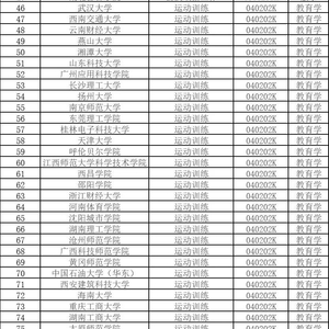 “2024年教育部新增535个本科专业”