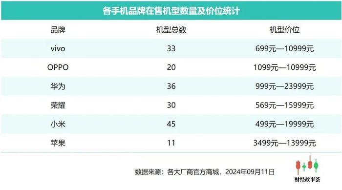 从“机海”到“高端”，国产手机大转向