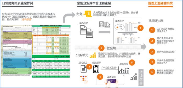 北纬47度乳业传奇：数字化转型的另一种选择 | 长江案例