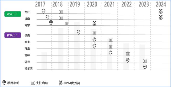 北纬47度乳业传奇：数字化转型的另一种选择 | 长江案例