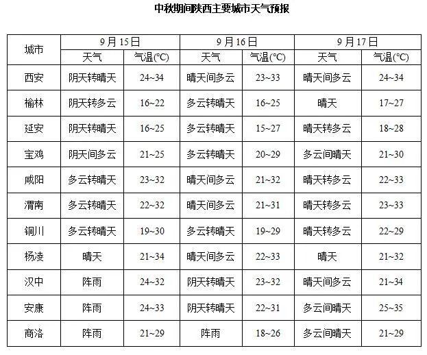 大暴雨、大风马上来！陕西啥情况？西安紧急通知 高峰已到……明起注意