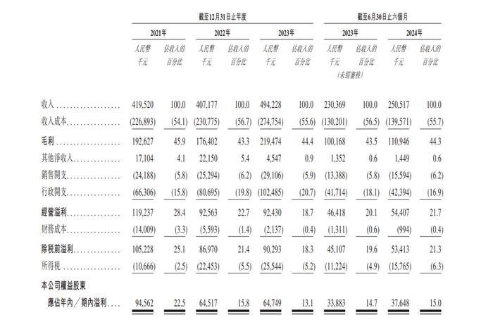 3.6万个试管婴儿，撑起一个IPO