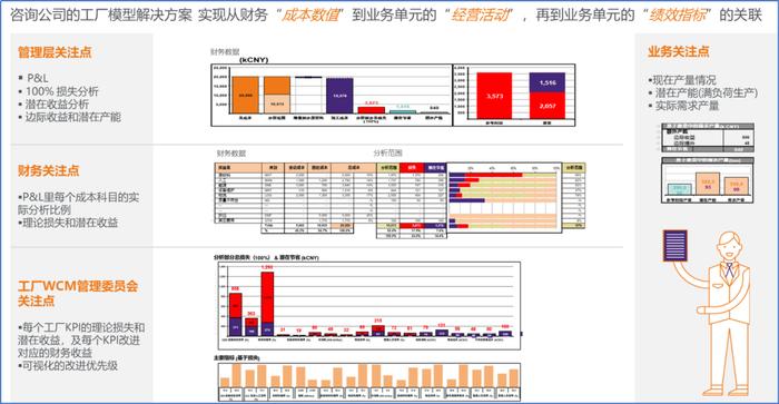 北纬47度乳业传奇：数字化转型的另一种选择 | 长江案例