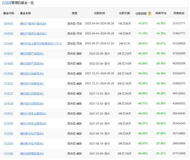 博时基金向基金经理追讨年终奖？投资者表示有何不可