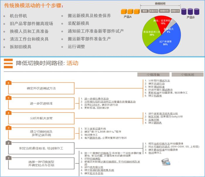 北纬47度乳业传奇：数字化转型的另一种选择 | 长江案例