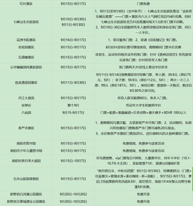 中秋游河南最全攻略来了! 赏月之旅，心动不如行动！