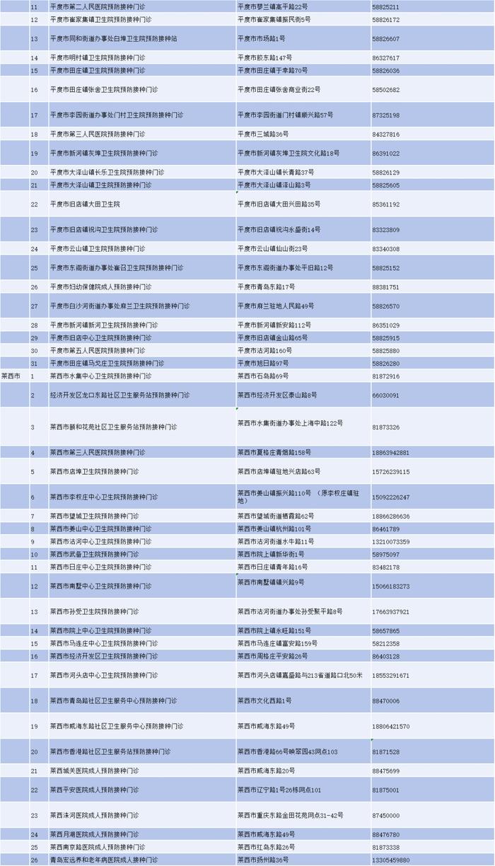 最新！青岛市疾控中心发布健康提醒