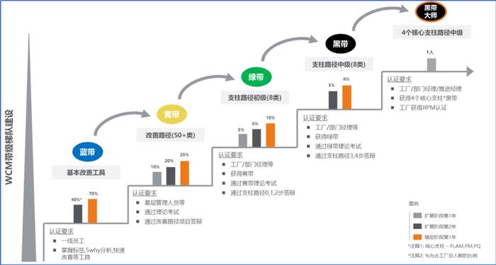 北纬47度乳业传奇：数字化转型的另一种选择 | 长江案例