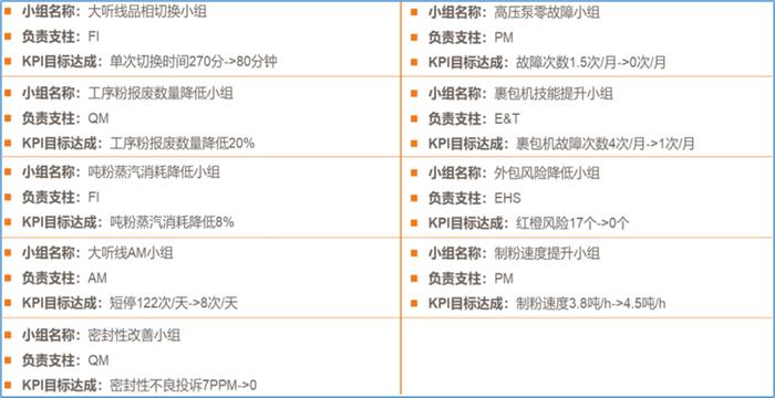 北纬47度乳业传奇：数字化转型的另一种选择 | 长江案例