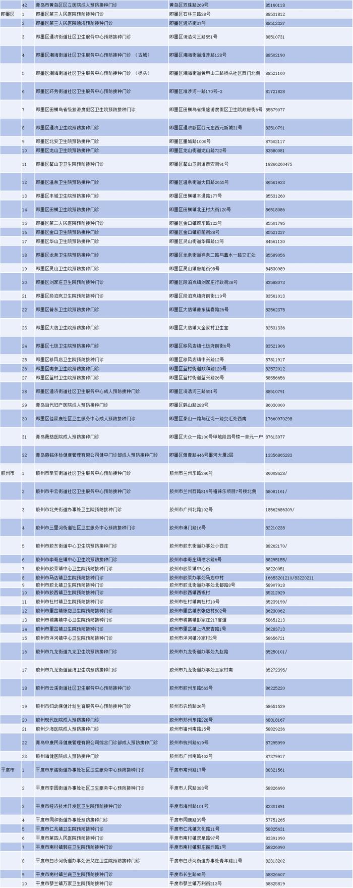 最新！青岛市疾控中心发布健康提醒