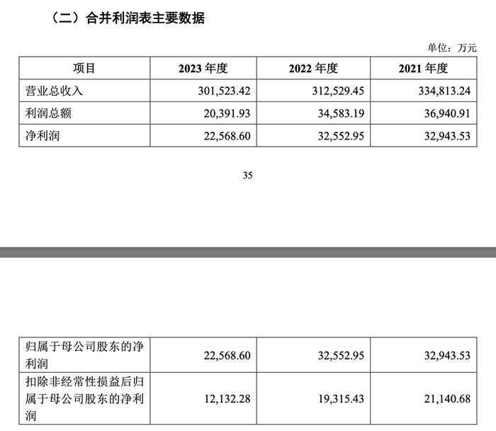 歌尔股份拟分拆子公司歌尔微港股上市，上半年曾终止创业板上市