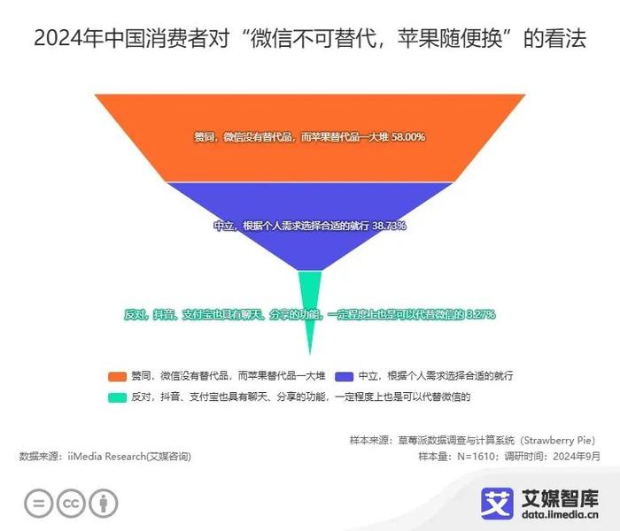 艾媒数据 | 苹果税争议升级：微信功能受限，消费者权益如何保障？