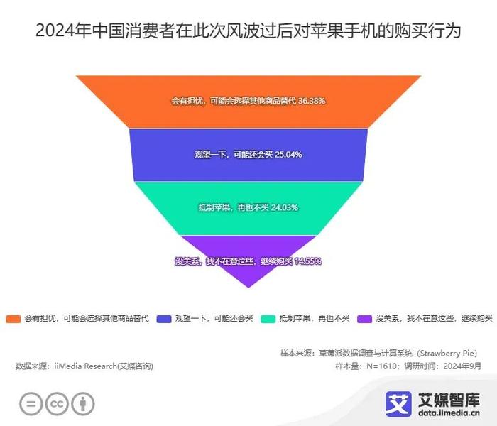 艾媒数据 | 苹果税争议升级：微信功能受限，消费者权益如何保障？