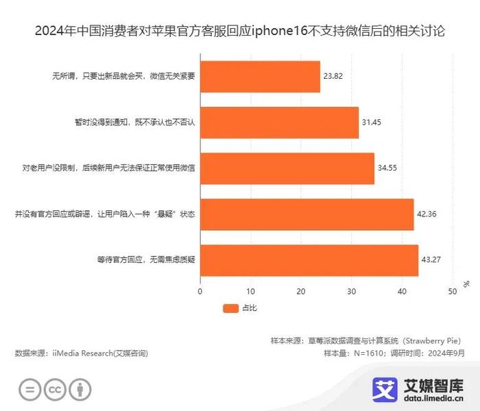 艾媒数据 | 苹果税争议升级：微信功能受限，消费者权益如何保障？