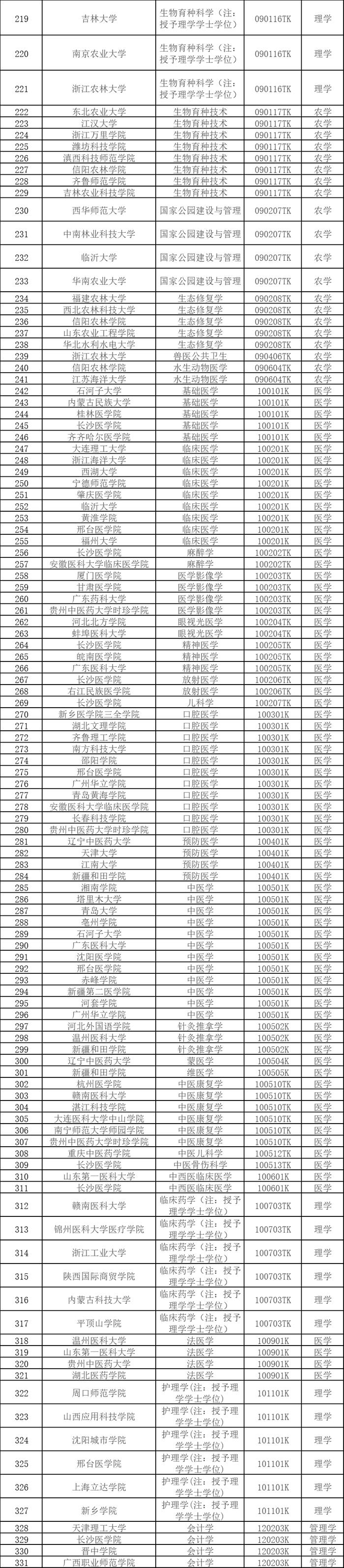 “2024年教育部新增535个本科专业” 教育部 本科 足球 网站 高等教育 公示期 年度 材料 新增专业 普通高等学校 sina.cn 第5张